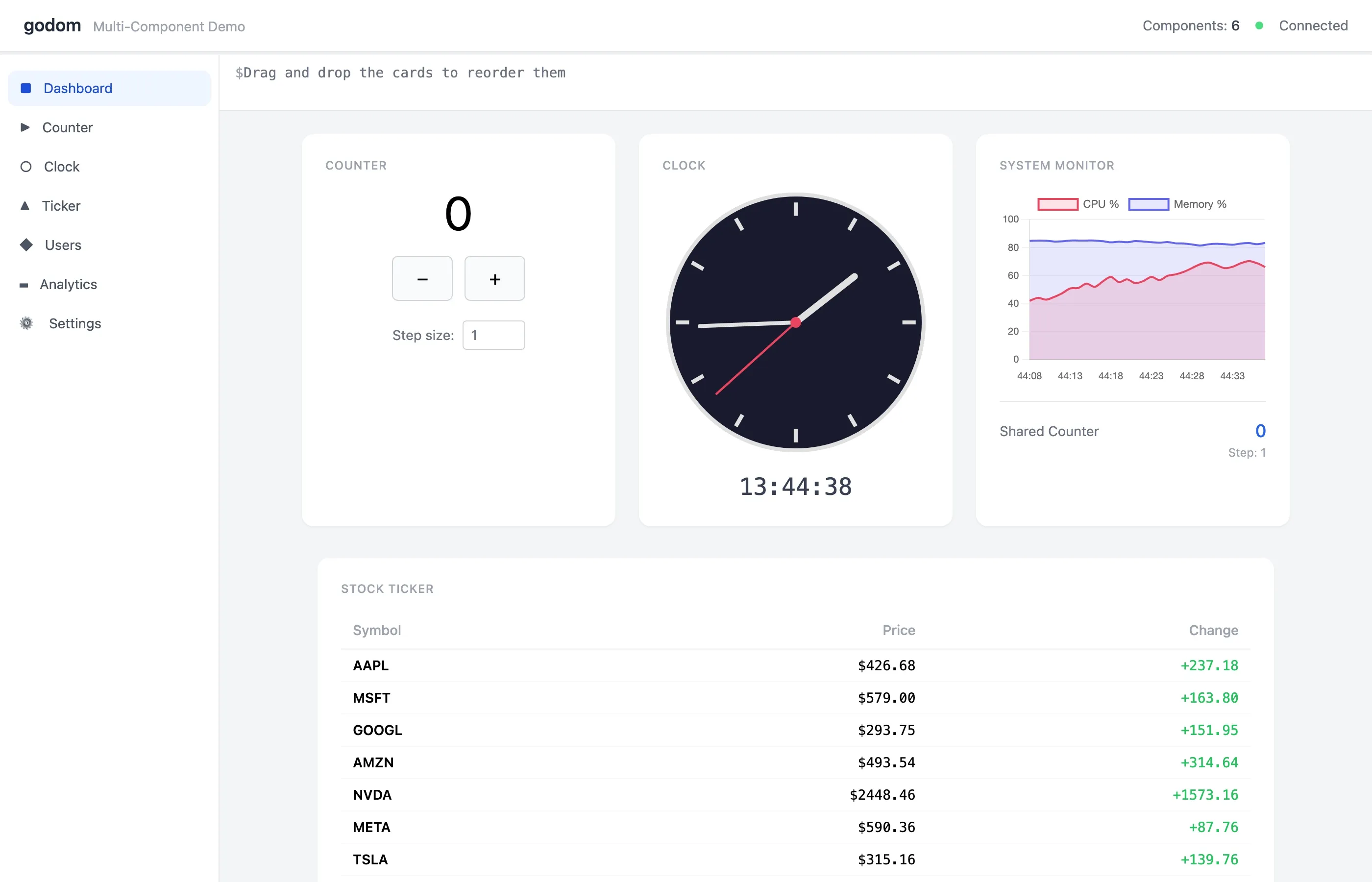 A godom multi-component dashboard with a sidebar nav, a counter island, an analog plus digital clock, a small CPU and memory chart, a shared counter, and a stock ticker table